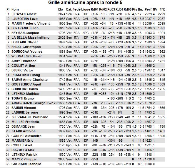 Chess XV : Ga finale