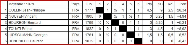 Tournoi club 608