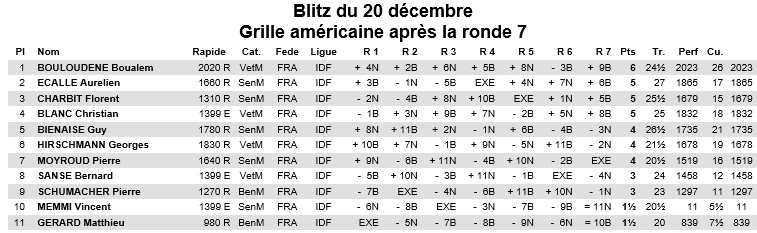 Classement blitz