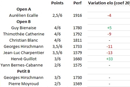 Championnat de Paris