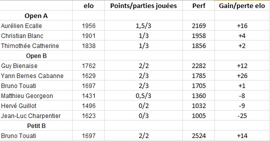 Ronde 3