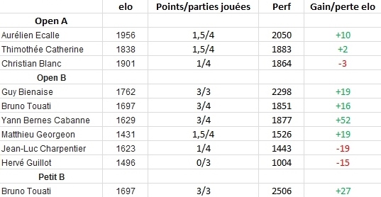 Ronde4